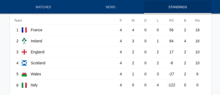 6nations_standings.png