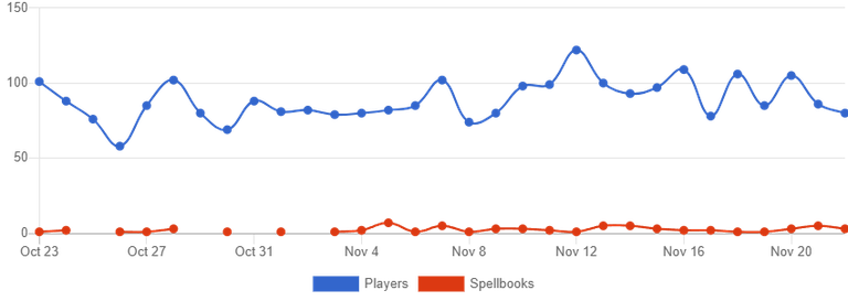 https://peakmonsters.com/dashboard