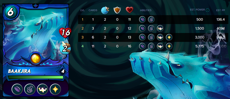 Baakjira stats.png