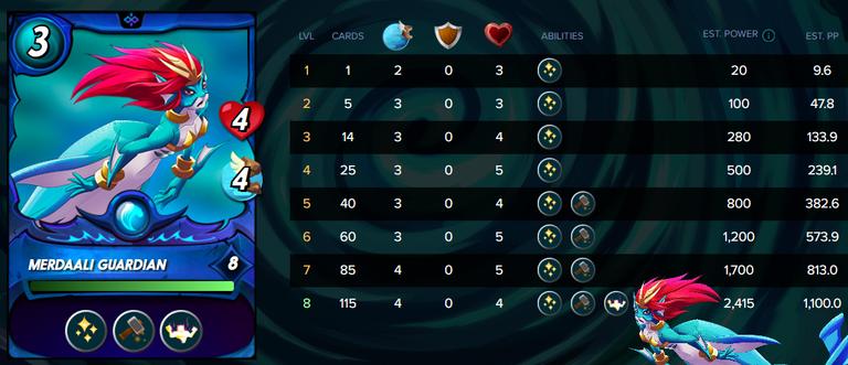 Merdaali Guardian stats.png