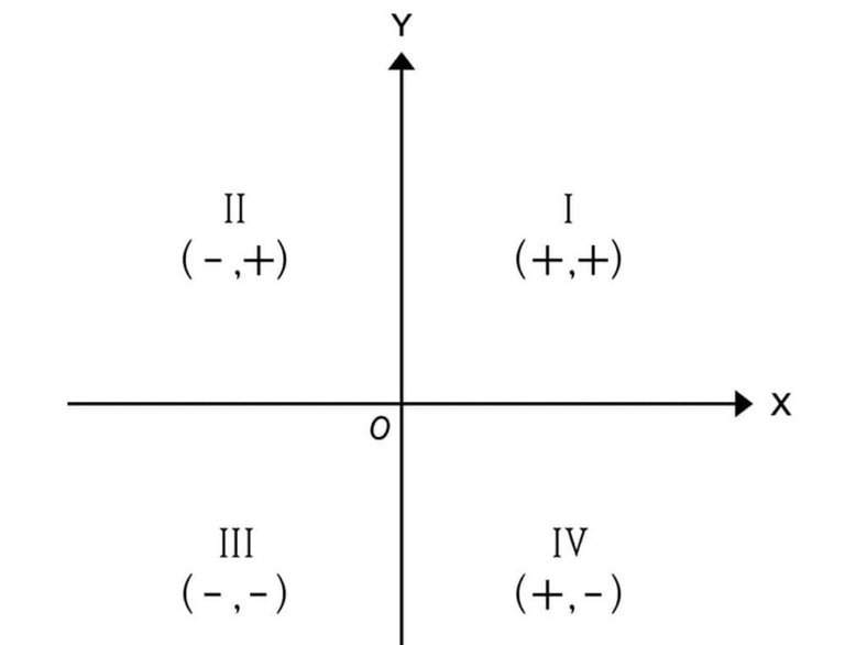 cartesian-quadrant-plane-e1569779047143.jpg