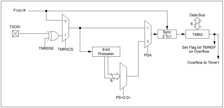 microdigisoft.webp