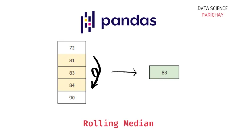 Data Science Parichay.webp