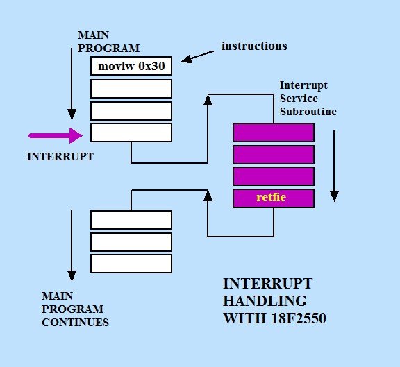 Floating Point.jpg