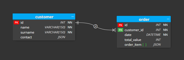 foreign-key-simple-mysql.png