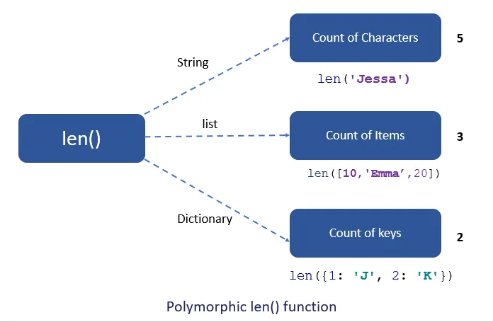 PYnative.webp