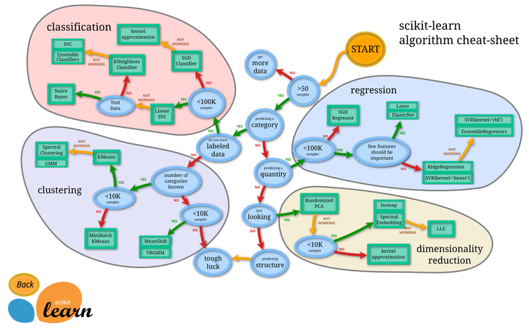 Scikit-Learn.png