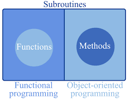 methodsfunctions.png