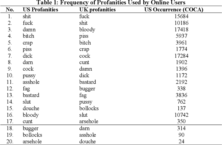 FrequencyofProfanities.png