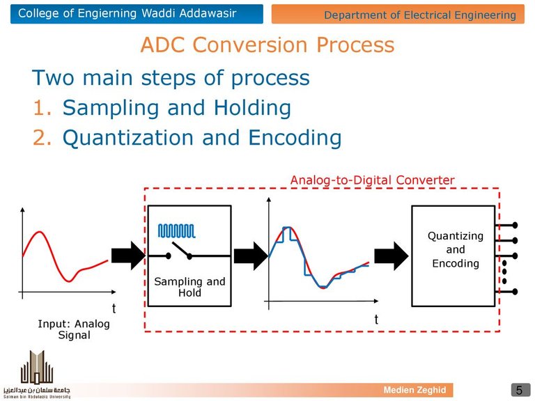 ADC+Conversion+Process.jpg