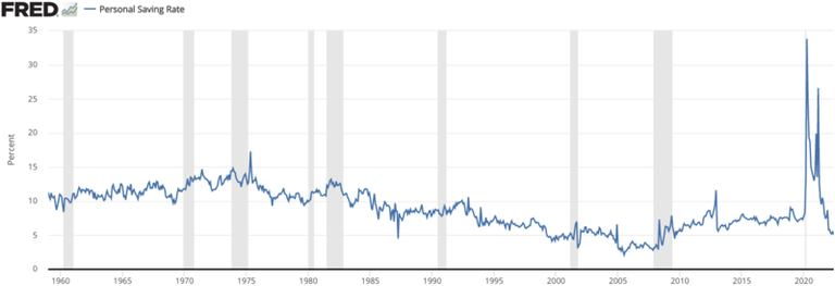 Personal_savings.webp.png