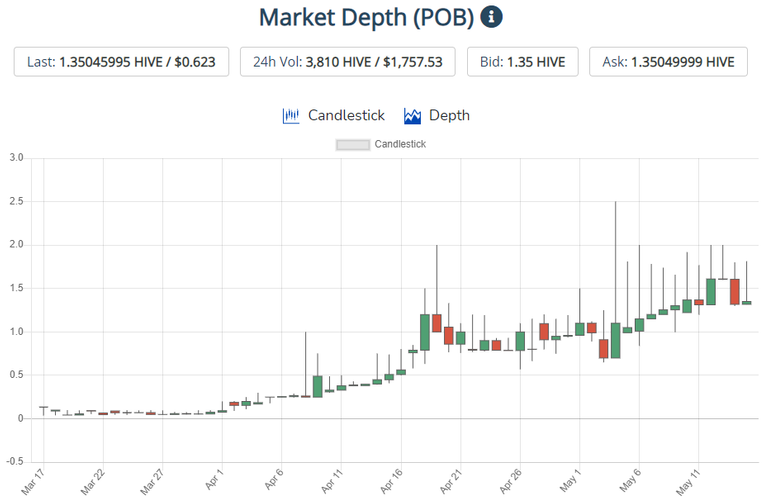 5-16 POB chart.png