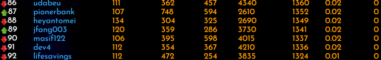 6-12 rankings.png