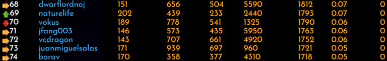 7-17 ranking.png