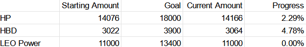 goal progress.png