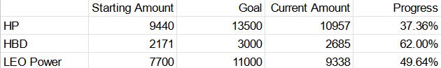 goal progress.png