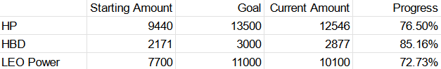 goal progress.png