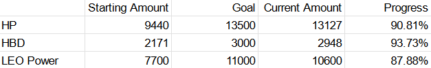 goal progress.png