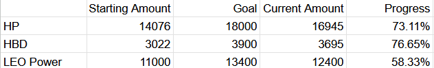 goal progress.png