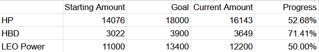 goal progress.png