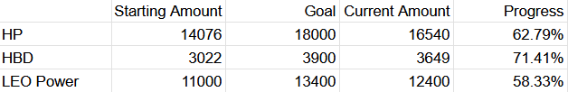 goal progress.png