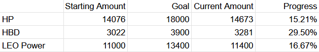 goal progress.png