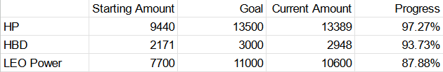 goal progress.png