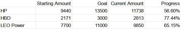 goal progress.png