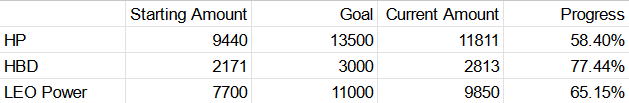 goal progress.png