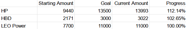 goal progress.png