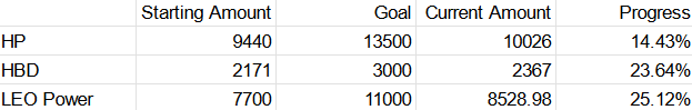 goal progress.png