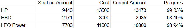 goal progress.png