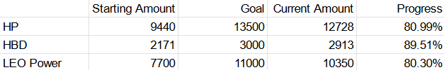 goal progress.png