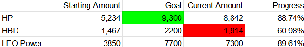 goal progress.png