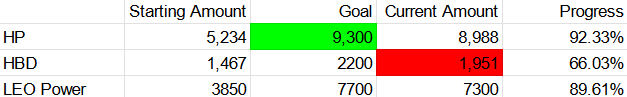 goal progress.png