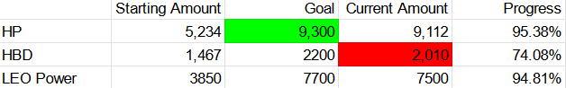 goal progress.png