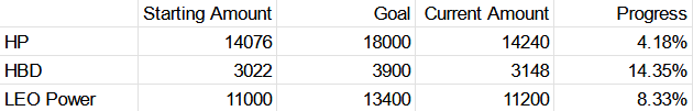 goal progress.png