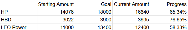 goal progress.png