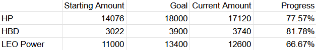 goal progress.png