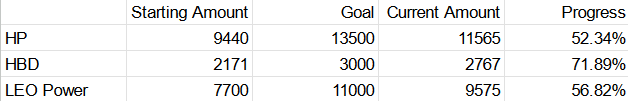 goal progress.png