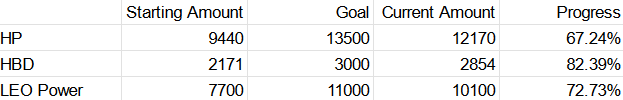 goal progress.png