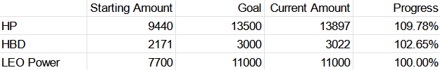 goal progress.png