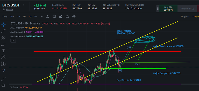 Bitcoin graph 4 Hour 13 Dece 2021 CLOSE UP.png