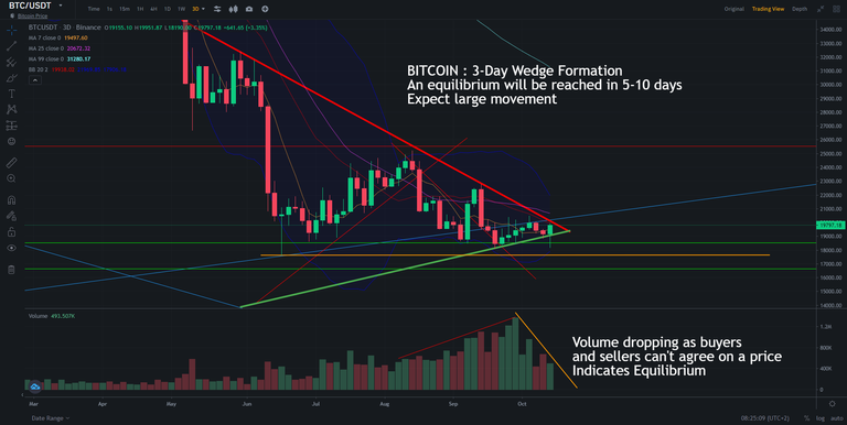 Bitcoin - Equilibrium Point.png