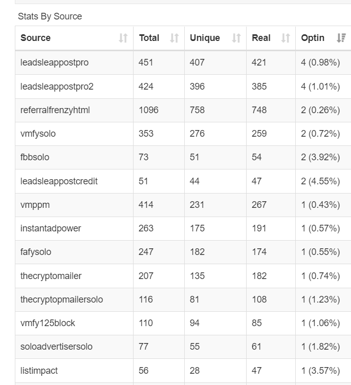 LL STATS 05.16.22.png