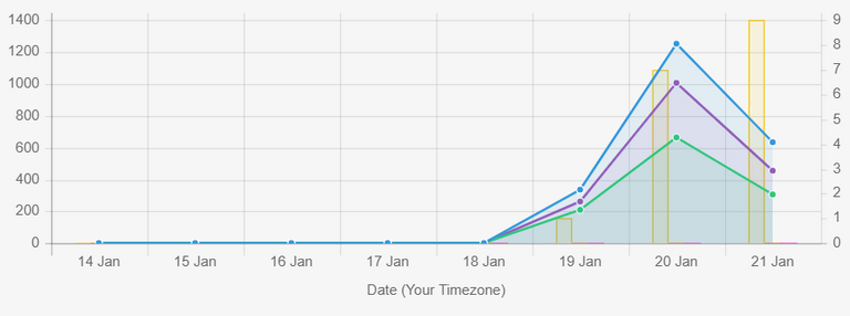 ebs graph 7 days.png