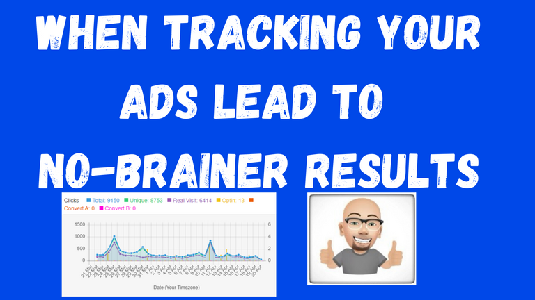 when tracking your ads lead no-brainer results.png