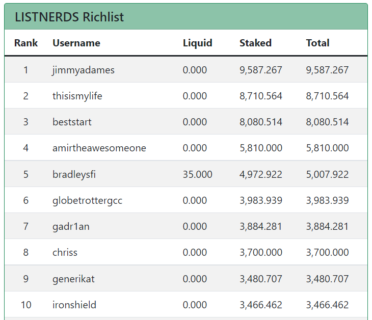 LISTNERDS RICHLIST 04.28.22.png