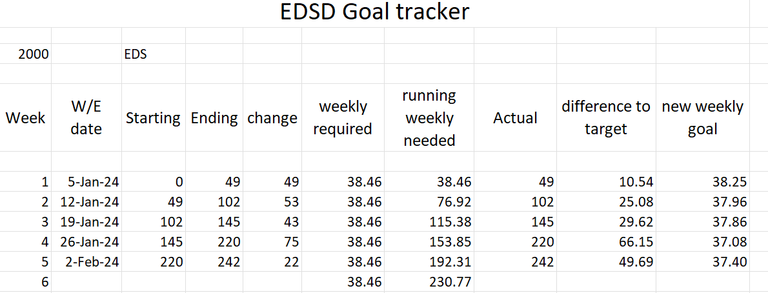 EDSD tracker.png