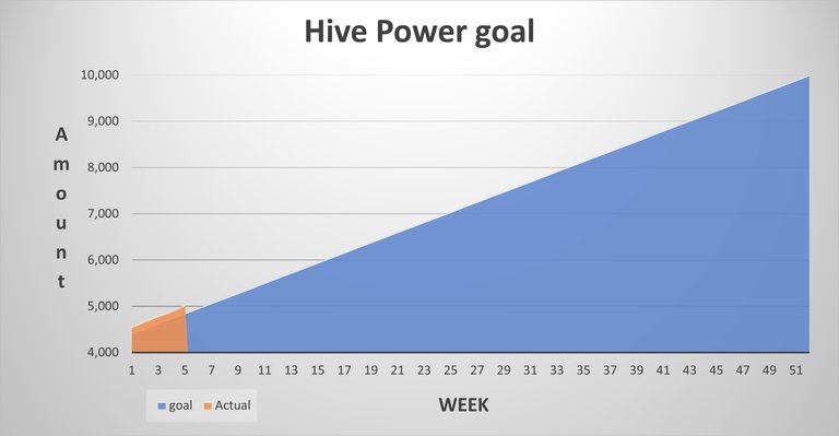 HP chart.jpg